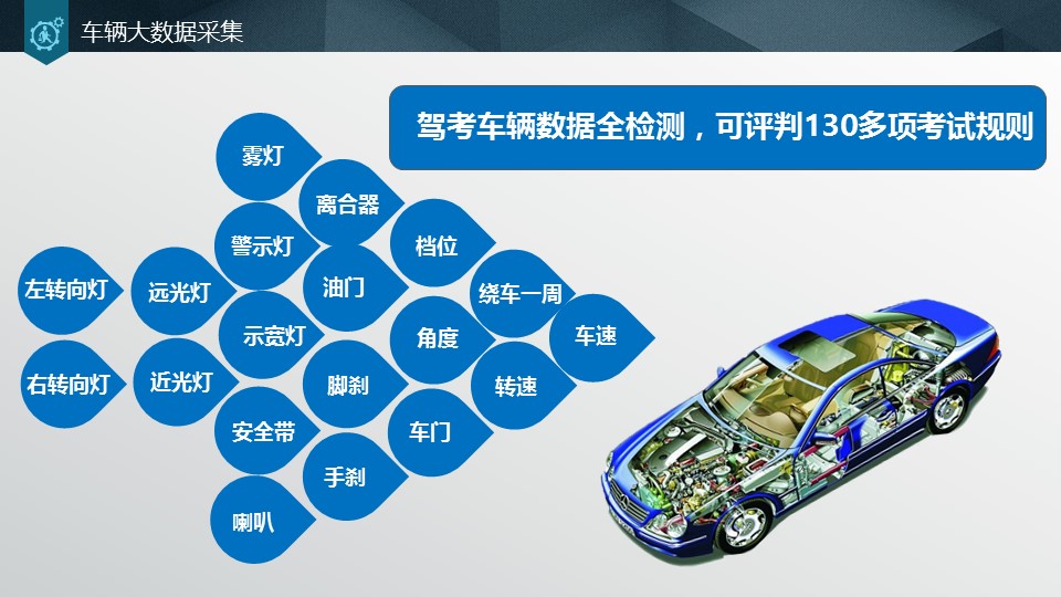 科目二科目三模拟考试