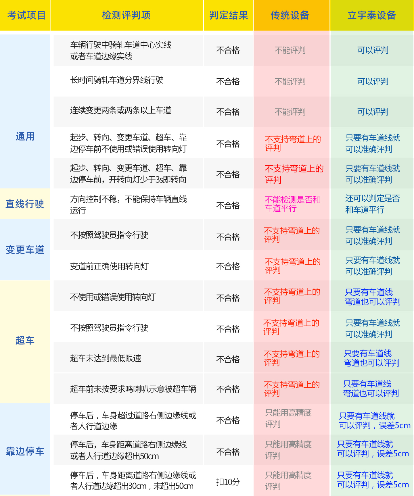 1573637843303115.jpg 独立路考仪升级评判规则.jpg