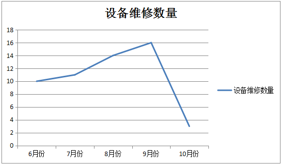 02-设备维修数量图.png